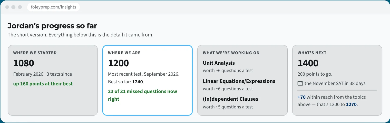 Parent summary: where we started, where we are, what we're working on, and what's next