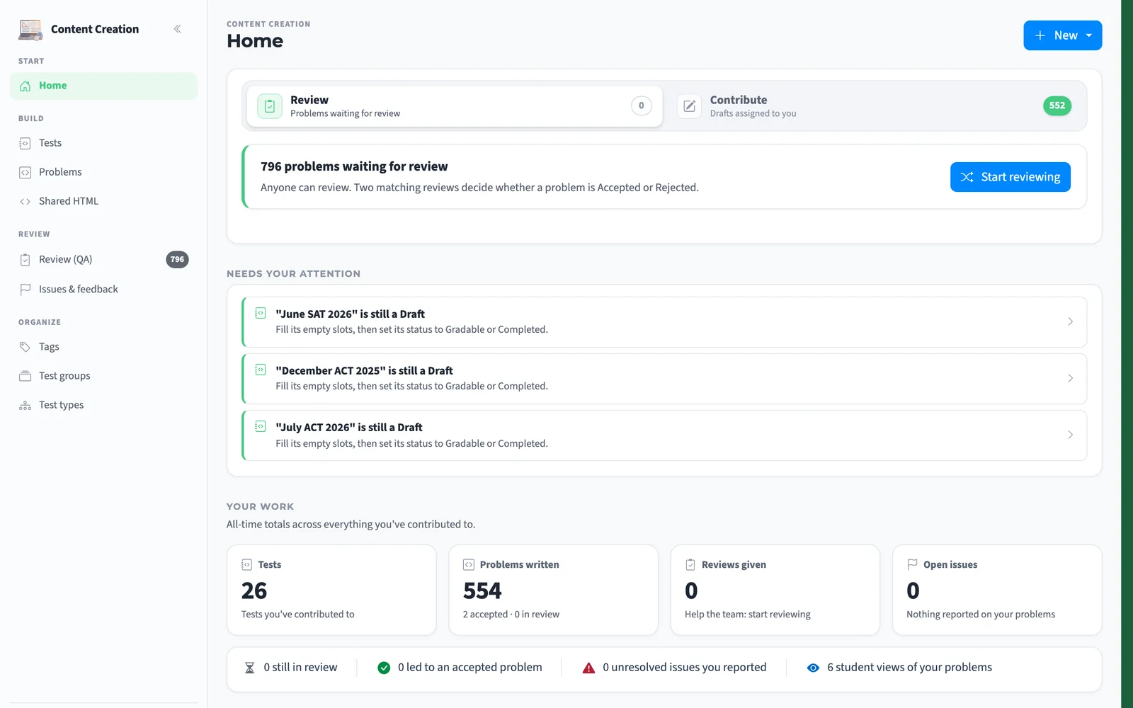 Scorgi Content Creation dashboard with QA review queue, feedback stats, and contributed tests