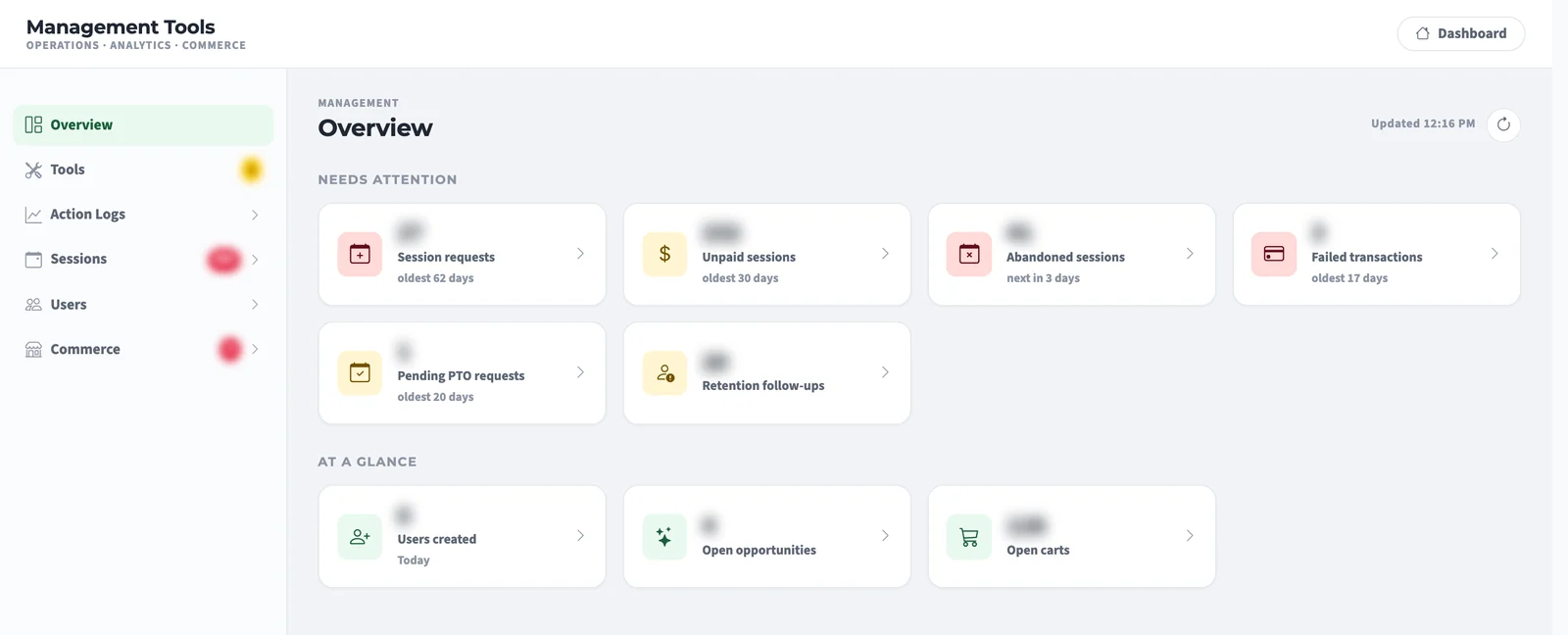 Scorgi Management Tools overview: what needs attention across session requests, payments, PTO, and retention (counts blurred)